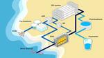water desalination plant